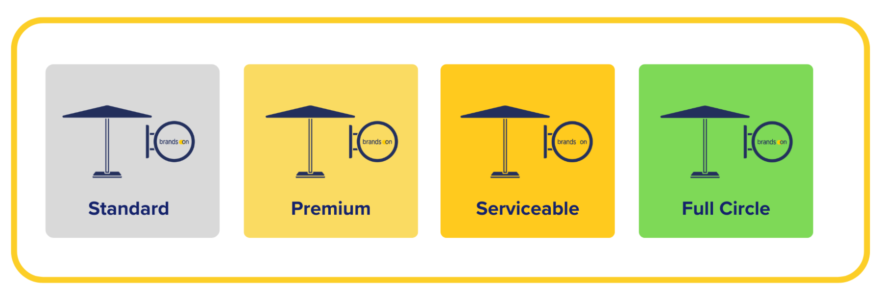 High quality products with a long life cycle