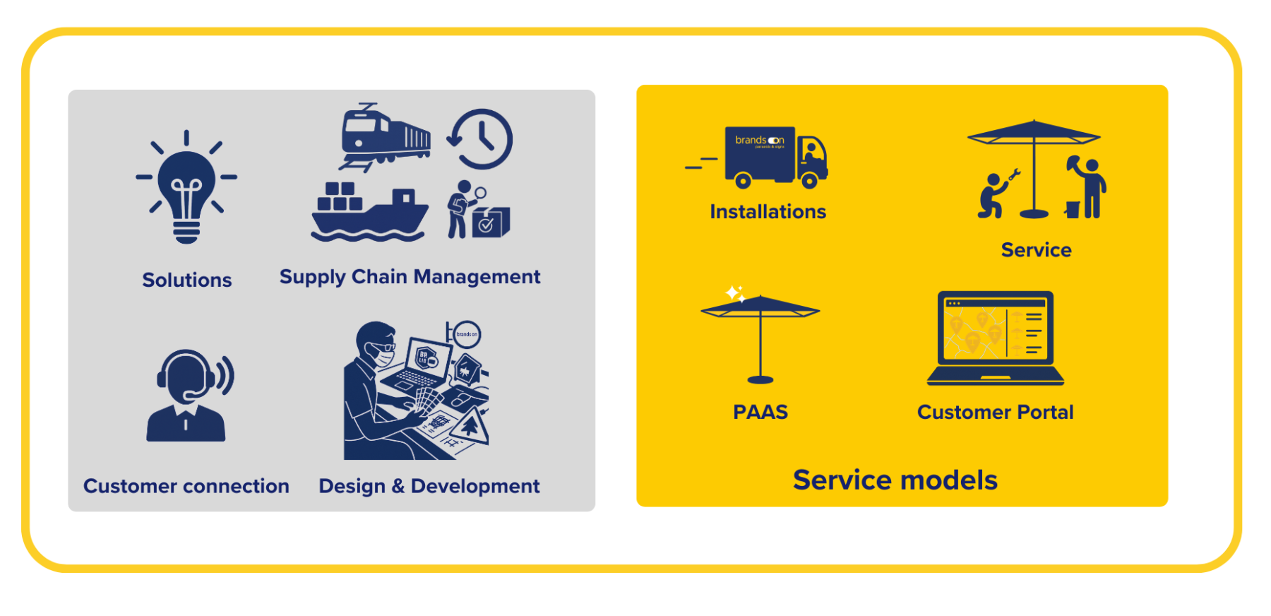 Fully unburdening service